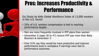 Pros: Increases Productivity &
Performance
Ex) Study by Kelly Global Workforce Index of 13,000 workers
in the U.S. found:
...