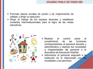 Formular planes anuales de acción y de mejoramiento de
calidad, y dirigir su ejecución.
Dirigir el trabajo de los equipos docentes y establecer
contactos interinstitucionales para el logro de las metas
educativas.




                              Realizar     el    control    sobre     el
                              cumplimiento      de     las    funciones
                              correspondientes al personal docente y
                              administrativo y reportar las novedades
                              e irregularidades del personal a la
                              Secretaría de Educación Distrital,.
                              Administrar el personal asignado a la
                              institución en lo relacionado con las
                              novedades y los permisos.
 