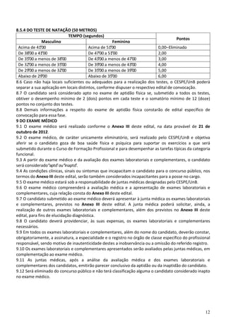 12
8.5.4 DO TESTE DE NATAÇÃO (50 METROS)
TEMPO (segundos)
Pontos
Masculino Feminino
Acima de 41”00 Acima de 51”00 0,00–Eliminado
De 38”00 a 41”00 De 47”00 a 51”00 2,00
De 35”00 a menos de 38”00 De 43”00 a menos de 47”00 3,00
De 32”00 a menos de 35”00 De 39”00 a menos de 43”00 4,00
De 29”00 a menos de 32”00 De 35”00 a menos de 39”00 5,00
Abaixo de 29”00 Abaixo de 35”00 6,00
8.6 Caso não haja locais suficientes ou adequados para a realização dos testes, o CESPE/UnB poderá
separar a sua aplicação em locais distintos, conforme dispuser o respectivo edital de convocação.
8.7 O candidato será considerado apto no exame de aptidão física se, submetido a todos os testes,
obtiver o desempenho mínimo de 2 (dois) pontos em cada teste e o somatório mínimo de 12 (doze)
pontos no conjunto dos testes.
8.8 Demais informações a respeito do exame de aptidão física constarão de edital específico de
convocação para essa fase.
9 DO EXAME MÉDICO
9.1 O exame médico será realizado conforme o Anexo III deste edital, na data provável de 21 de
outubro de 2012.
9.2 O exame médico, de caráter unicamente eliminatório, será realizado pelo CESPE/UnB e objetiva
aferir se o candidato goza de boa saúde física e psíquica para suportar os exercícios a que será
submetido durante o Curso de Formação Profissional e para desempenhar as tarefas típicas da categoria
funcional.
9.3 A partir do exame médico e da avaliação dos exames laboratoriais e complementares, o candidato
será considerado“apto”ou“inapto”.
9.4 As condições clínicas, sinais ou sintomas que incapacitam o candidato para o concurso público, nos
termos do Anexo III deste edital, serão também considerados incapacitantes para a posse no cargo.
9.5 O exame médico estará sob a responsabilidade de juntas médicas designadas pelo CESPE/UnB.
9.6 O exame médico compreenderá a avaliação médica e a apresentação de exames laboratoriais e
complementares, cuja relação consta do Anexo III deste edital.
9.7 O candidato submetido ao exame médico deverá apresentar à junta médica os exames laboratoriais
e complementares, previstos no Anexo III deste edital. A junta médica poderá solicitar, ainda, a
realização de outros exames laboratoriais e complementares, além dos previstos no Anexo III deste
edital, para fins de elucidação diagnóstica.
9.8 O candidato deverá providenciar, às suas expensas, os exames laboratoriais e complementares
necessários.
9.9 Em todos os exames laboratoriais e complementares, além do nome do candidato, deverão constar,
obrigatoriamente, a assinatura, a especialidade e o registro no órgão de classe específico do profissional
responsável, sendo motivo de inautenticidade destes a inobservância ou a omissão do referido registro.
9.10 Os exames laboratoriais e complementares apresentados serão avaliados pelas juntas médicas, em
complementação ao exame médico.
9.11 As juntas médicas, após a análise da avaliação médica e dos exames laboratoriais e
complementares dos candidatos, emitirão parecer conclusivo da aptidão ou da inaptidão do candidato.
9.12 Será eliminado do concurso público e não terá classificação alguma o candidato considerado inapto
no exame médico.
 