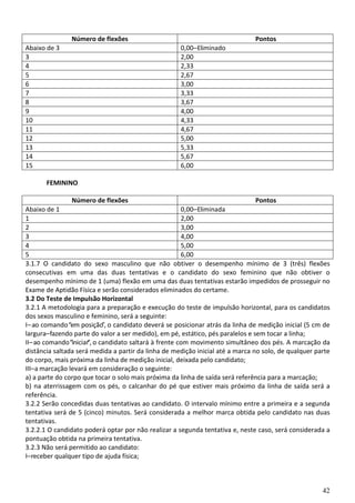 42
Número de flexões Pontos
Abaixo de 3 0,00–Eliminado
3 2,00
4 2,33
5 2,67
6 3,00
7 3,33
8 3,67
9 4,00
10 4,33
11 4,67
12 5,00
13 5,33
14 5,67
15 6,00
FEMININO
Número de flexões Pontos
Abaixo de 1 0,00–Eliminada
1 2,00
2 3,00
3 4,00
4 5,00
5 6,00
3.1.7 O candidato do sexo masculino que não obtiver o desempenho mínimo de 3 (três) flexões
consecutivas em uma das duas tentativas e o candidato do sexo feminino que não obtiver o
desempenho mínimo de 1 (uma) flexão em uma das duas tentativas estarão impedidos de prosseguir no
Exame de Aptidão Física e serão considerados eliminados do certame.
3.2 Do Teste de Impulsão Horizontal
3.2.1 A metodologia para a preparação e execução do teste de impulsão horizontal, para os candidatos
dos sexos masculino e feminino, será a seguinte:
I–ao comando“em posição”, o candidato deverá se posicionar atrás da linha de medição inicial (5 cm de
largura–fazendo parte do valor a ser medido), em pé, estático, pés paralelos e sem tocar a linha;
II–ao comando“iniciar”, o candidato saltará à frente com movimento simultâneo dos pés. A marcação da
distância saltada será medida a partir da linha de medição inicial até a marca no solo, de qualquer parte
do corpo, mais próxima da linha de medição inicial, deixada pelo candidato;
III–a marcação levará em consideração o seguinte:
a) a parte do corpo que tocar o solo mais próxima da linha de saída será referência para a marcação;
b) na aterrissagem com os pés, o calcanhar do pé que estiver mais próximo da linha de saída será a
referência.
3.2.2 Serão concedidas duas tentativas ao candidato. O intervalo mínimo entre a primeira e a segunda
tentativa será de 5 (cinco) minutos. Será considerada a melhor marca obtida pelo candidato nas duas
tentativas.
3.2.2.1 O candidato poderá optar por não realizar a segunda tentativa e, neste caso, será considerada a
pontuação obtida na primeira tentativa.
3.2.3 Não será permitido ao candidato:
I–receber qualquer tipo de ajuda física;
 