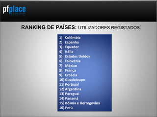 RANKING DE PAÍSES:  UTILIZADORES REGISTADOS Colômbia Espanha Equador Itália Estados Unidos Eslovénia México França Croácia Guadaloupe Portugal Argentina Paraguai Panamá Bósnia e Herzegovina Perú 