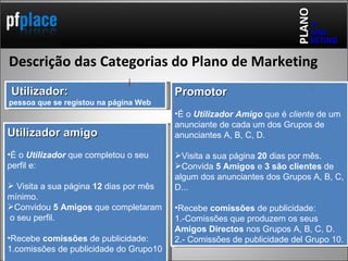 Utilizador amigo É o  Utilizador  que completou o seu perfil e: Visita a sua página  12  dias por mês mínimo. Convidou  5 Amigos  que completaram  o seu perfil. Recebe  comissões  de publicidade: 1.comissões de publicidade do Grupo10 PLANO de KETING MAR Promotor É o  Utilizador Amigo  que é  cliente  de um anunciante de cada um dos Grupos de anunciantes A, B, C, D.  Visita a sua página   20  dias por mês.  Convida  5 Amigos  e  3 são clientes  de algum dos anunciantes dos Grupos A, B, C, D...  Recebe  comissões  de publicidade: 1.-Comissões que produzem os seus  Amigos Directos  nos Grupos A, B, C, D. 2.- Comissões de publicidade del Grupo 10. 2 Descrição das Categorias do Plano de Marketing Utilizador:  pessoa que se registou na página Web 1 0 