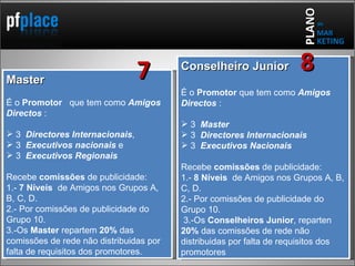 PLANO de KETING MAR Master É o  Promotor  que tem como  Amigos Directos  : 3  Directores Internacionais ,  3  Executivos nacionais  e  3  Executivos Regionais  Recebe  comissões  de publicidade: 1.-  7 Níveis   de Amigos nos Grupos A, B, C, D. 2.- Por comissões de publicidade do Grupo 10. 3.-Os  Master  repartem  20%  das comissões de rede não distribuidas por falta de requisitos dos promotores. 7 Conselheiro Junior É o  Promotor  que tem como  Amigos Directos  : 3  Master 3  Directores Internacionais 3  Executivos Nacionais Recebe  comissões  de publicidade: 1.-  8 Níveis   de Amigos nos Grupos A, B, C, D. 2.- Por comissões de publicidade do Grupo 10. 3.-Os  Conselheiros Junior , reparten  20%  das comissões de rede não distribuidas por falta de requisitos dos promotores 8 