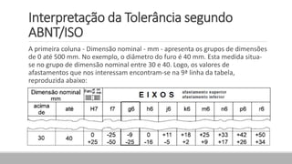 Interpretação da Tolerância segundo
ABNT/ISO
A primeira coluna - Dimensão nominal - mm - apresenta os grupos de dimensões
de 0 até 500 mm. No exemplo, o diâmetro do furo é 40 mm. Esta medida situa-
se no grupo de dimensão nominal entre 30 e 40. Logo, os valores de
afastamentos que nos interessam encontram-se na 9ª linha da tabela,
reproduzida abaixo:
 
