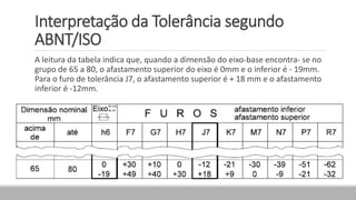 Interpretação da Tolerância segundo
ABNT/ISO
A leitura da tabela indica que, quando a dimensão do eixo-base encontra- se no
grupo de 65 a 80, o afastamento superior do eixo é 0mm e o inferior é - 19mm.
Para o furo de tolerância J7, o afastamento superior é + 18 mm e o afastamento
inferior é -12mm.
 
