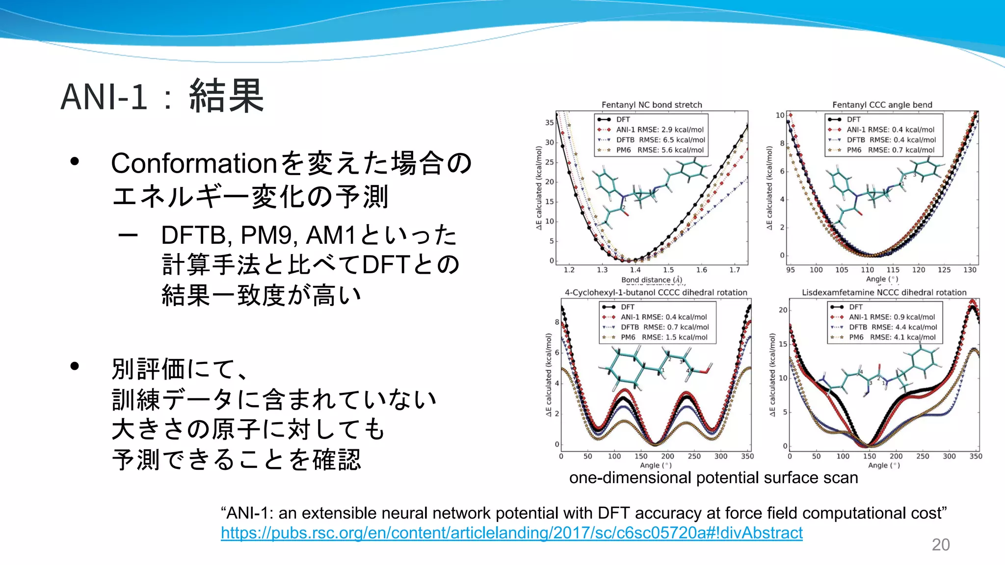 ANI-1：結果
“ANI-1: an extensible neural network potential with DFT accuracy at force field computational cost”
https://pubs.rsc.org/en/content/articlelanding/2017/sc/c6sc05720a#!divAbstract
• Conformationを変えた場合の
エネルギー変化の予測
– DFTB, PM9, AM1といった
計算手法と比べてDFTとの
結果一致度が高い
• 別評価にて、
訓練データに含まれていない
大きさの原子に対しても
予測できることを確認
one-dimensional potential surface scan
20
 