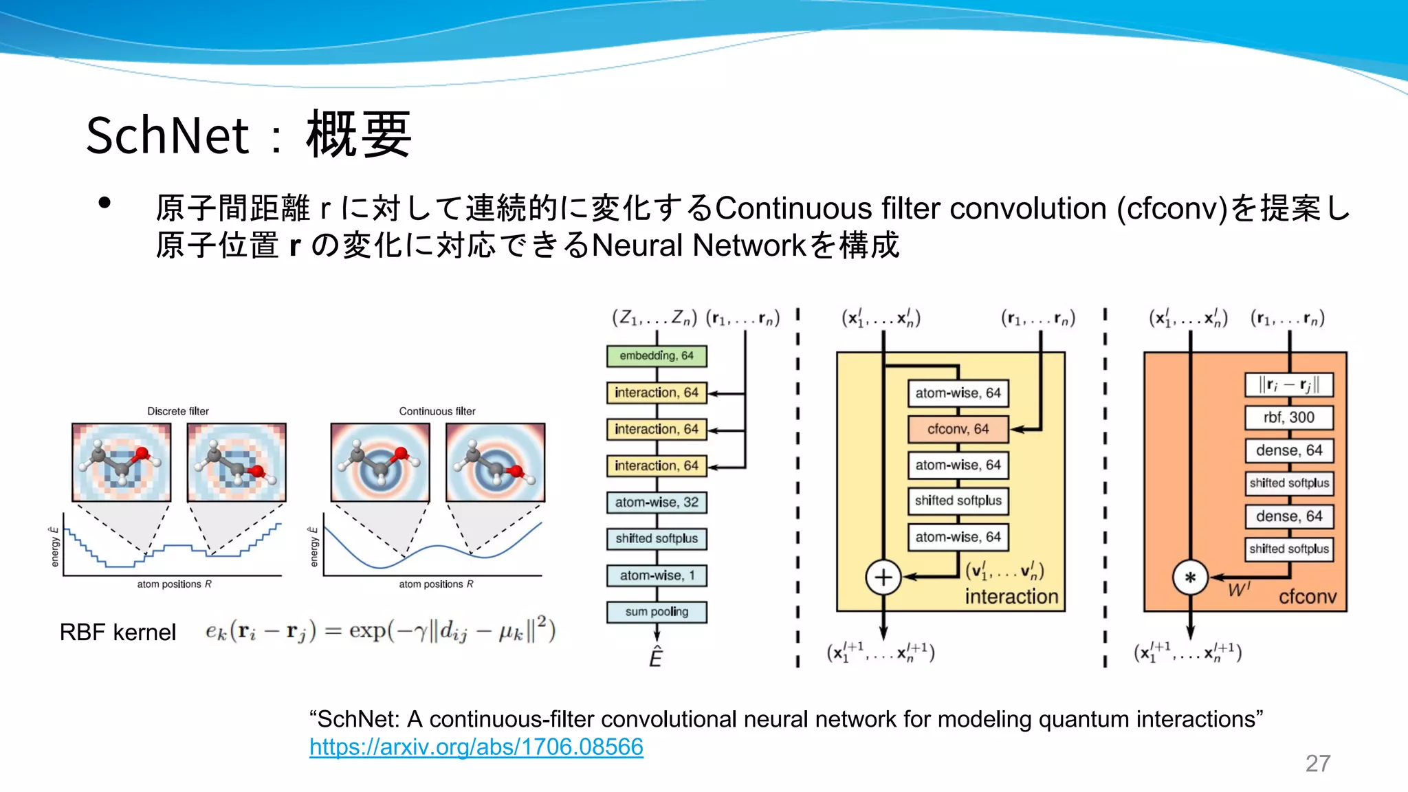 SchNet：概要
• 原子間距離 r に対して連続的に変化するContinuous filter convolution (cfconv)を提案し
原子位置 r の変化に対応できるNeural Networkを構成
“SchNet: A continuous-filter convolutional neural network for modeling quantum interactions”
https://arxiv.org/abs/1706.08566
RBF kernel
27
 