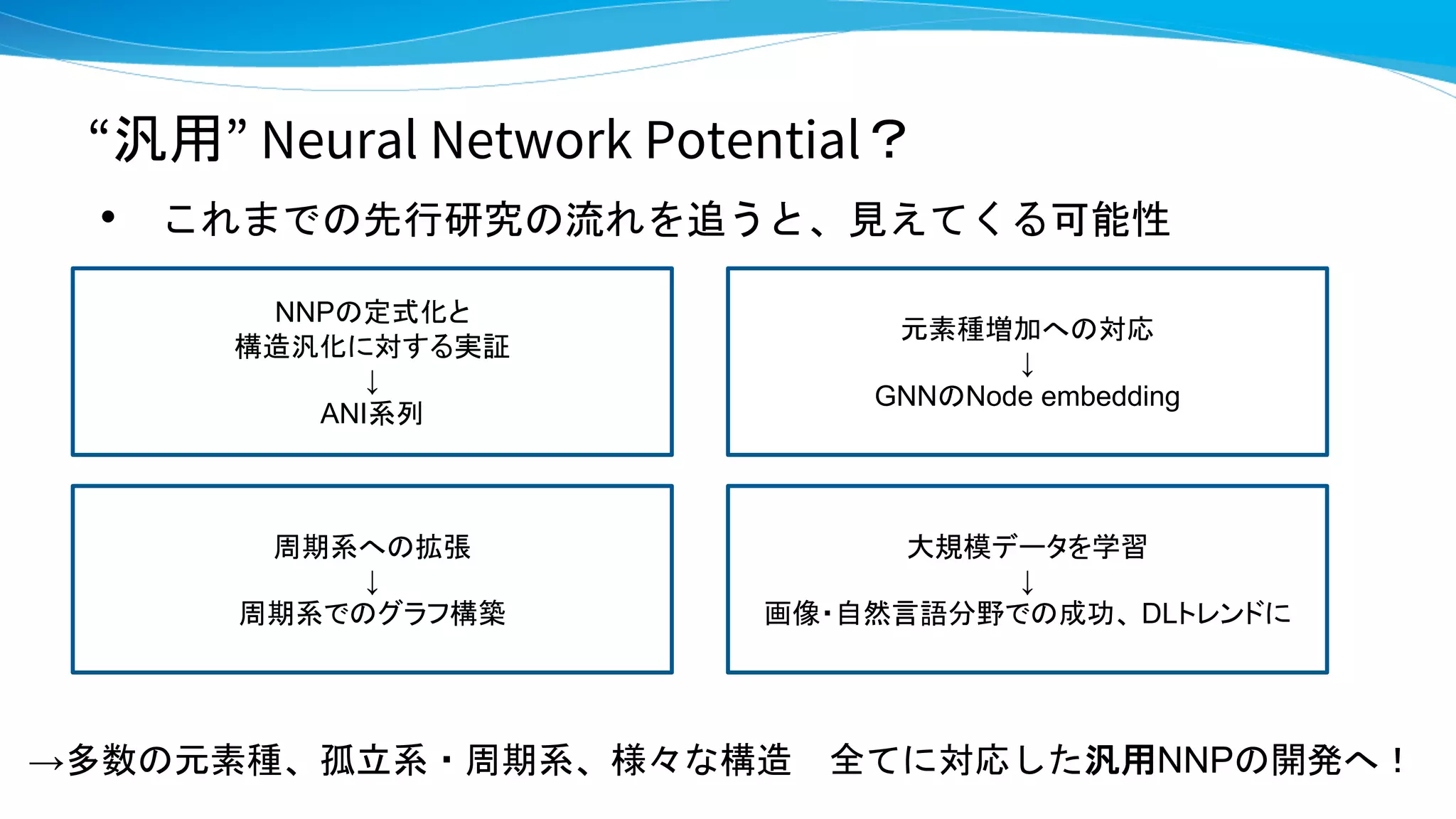 “汎用” Neural Network Potential？
• これまでの先行研究の流れを追うと、見えてくる可能性
NNPの定式化と
構造汎化に対する実証
↓
ANI系列
元素種増加への対応
↓
GNNのNode embedding
周期系への拡張
↓
周期系でのグラフ構築
大規模データを学習
↓
画像・自然言語分野での成功、 DLトレンドに
→多数の元素種、孤立系・周期系、様々な構造 全てに対応した汎用NNPの開発へ！
 