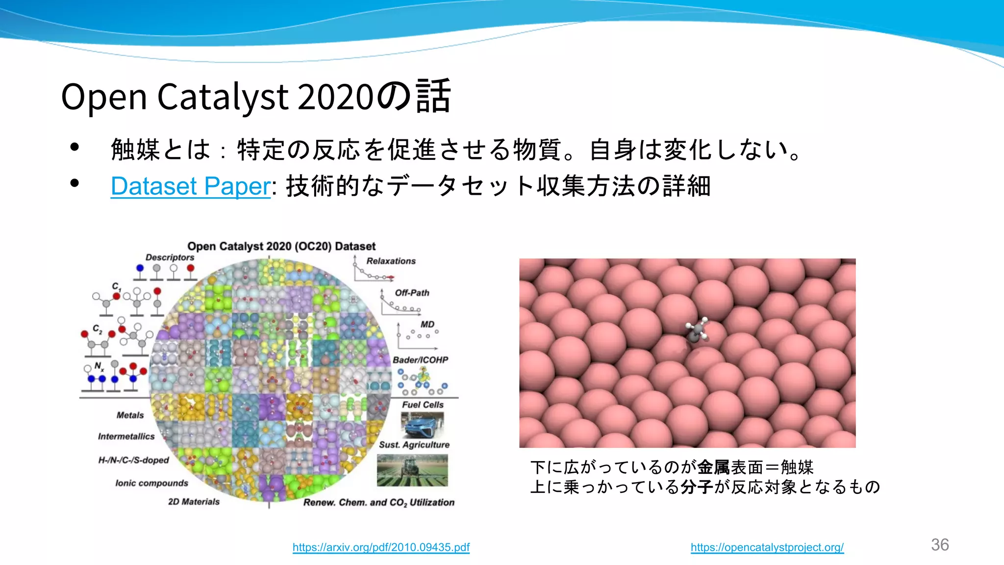 Open Catalyst 2020の話
• 触媒とは：特定の反応を促進させる物質。自身は変化しない。
• Dataset Paper: 技術的なデータセット収集方法の詳細
36
下に広がっているのが金属表面＝触媒
上に乗っかっている分子が反応対象となるもの
https://arxiv.org/pdf/2010.09435.pdf https://opencatalystproject.org/
 