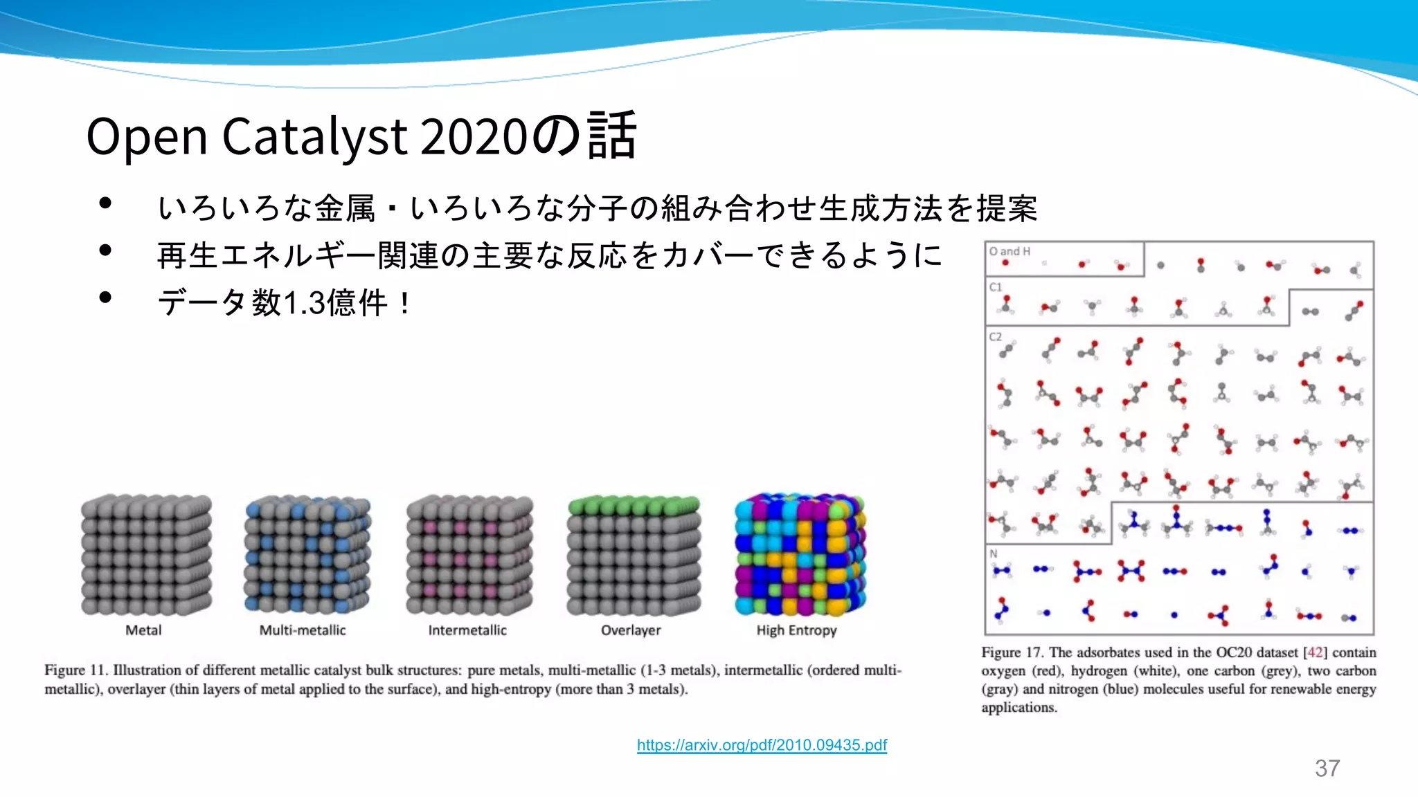 Open Catalyst 2020の話
• いろいろな金属・いろいろな分子の組み合わせ生成方法を提案
• 再生エネルギー関連の主要な反応をカバーできるように
• データ数1.3億件！
37
https://arxiv.org/pdf/2010.09435.pdf
 