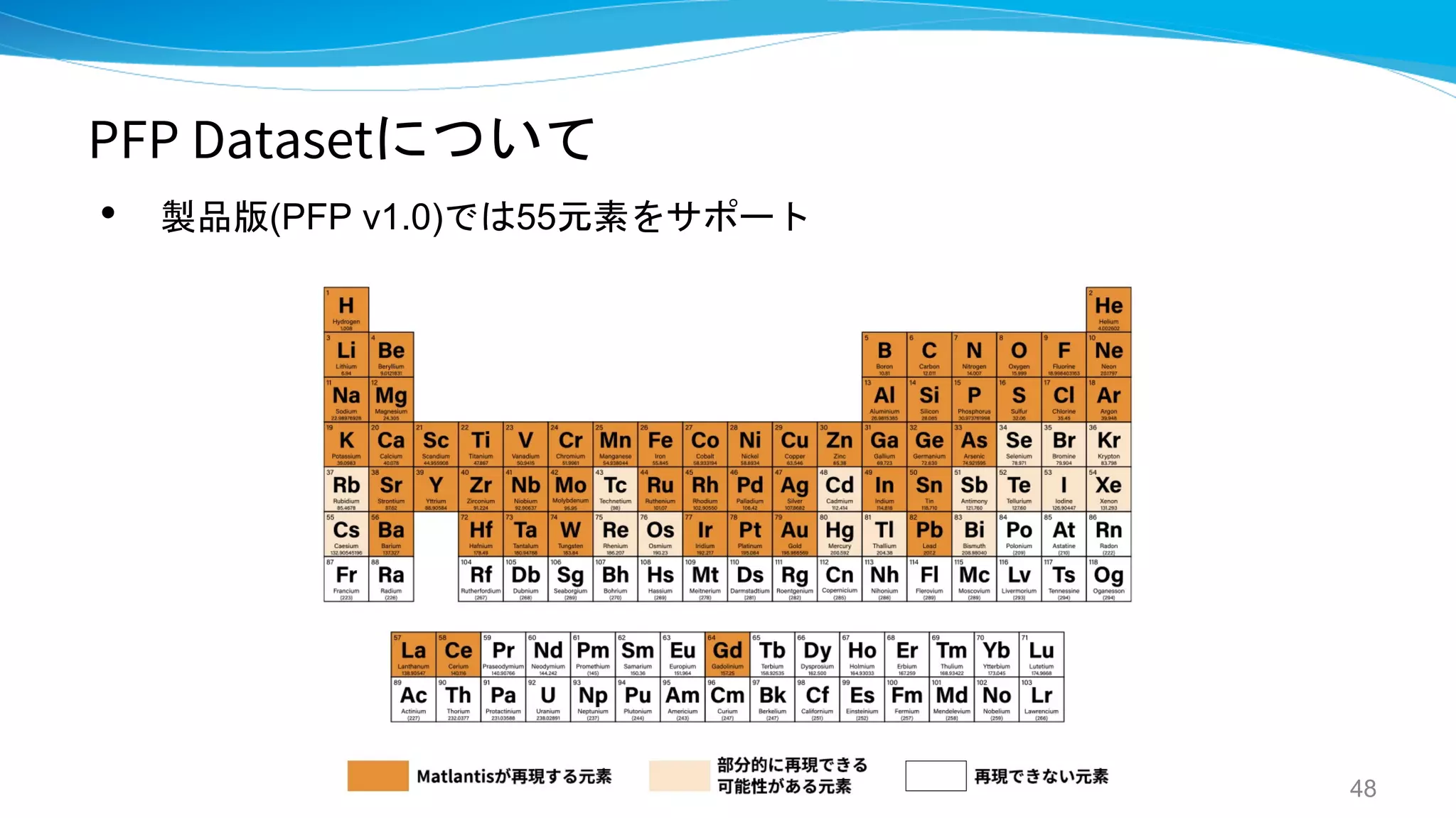 PFP Datasetについて
• 製品版(PFP v1.0)では55元素をサポート
48
 
