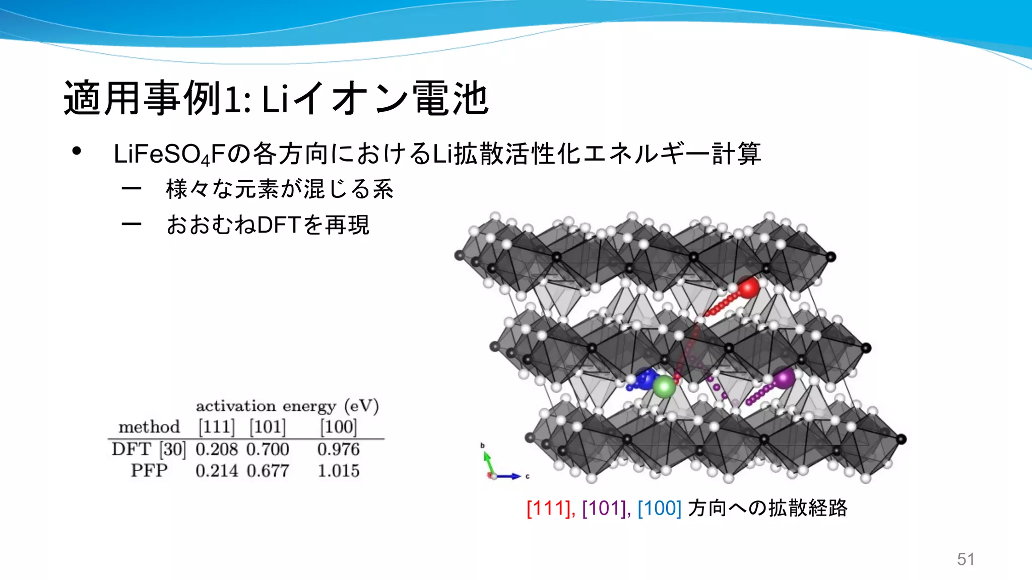 適用事例1: Liイオン電池
• LiFeSO4Fの各方向におけるLi拡散活性化エネルギー計算
– 様々な元素が混じる系
– おおむねDFTを再現
51
[111], [101], [100] 方向への拡散経路
 