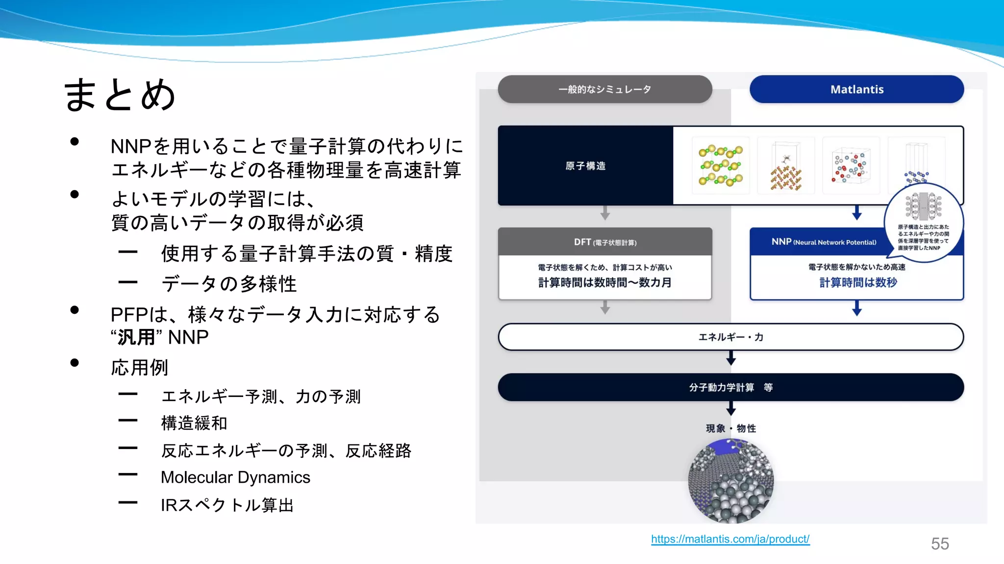 まとめ
• NNPを用いることで量子計算の代わりに
エネルギーなどの各種物理量を高速計算
• よいモデルの学習には、
質の高いデータの取得が必須
– 使用する量子計算手法の質・精度
– データの多様性
• PFPは、様々なデータ入力に対応する
“汎用” NNP
• 応用例
– エネルギー予測、力の予測
– 構造緩和
– 反応エネルギーの予測、反応経路
– Molecular Dynamics
– IRスペクトル算出
55
https://matlantis.com/ja/product/
 