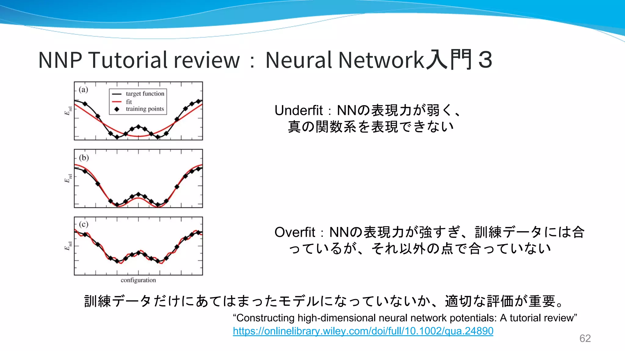 NNP Tutorial review：Neural Network入門３
“Constructing high-dimensional neural network potentials: A tutorial review”
https://onlinelibrary.wiley.com/doi/full/10.1002/qua.24890
訓練データだけにあてはまったモデルになっていないか、適切な評価が重要。
Underfit：NNの表現力が弱く、
真の関数系を表現できない
Overfit：NNの表現力が強すぎ、訓練データには合
っているが、それ以外の点で合っていない
62
 