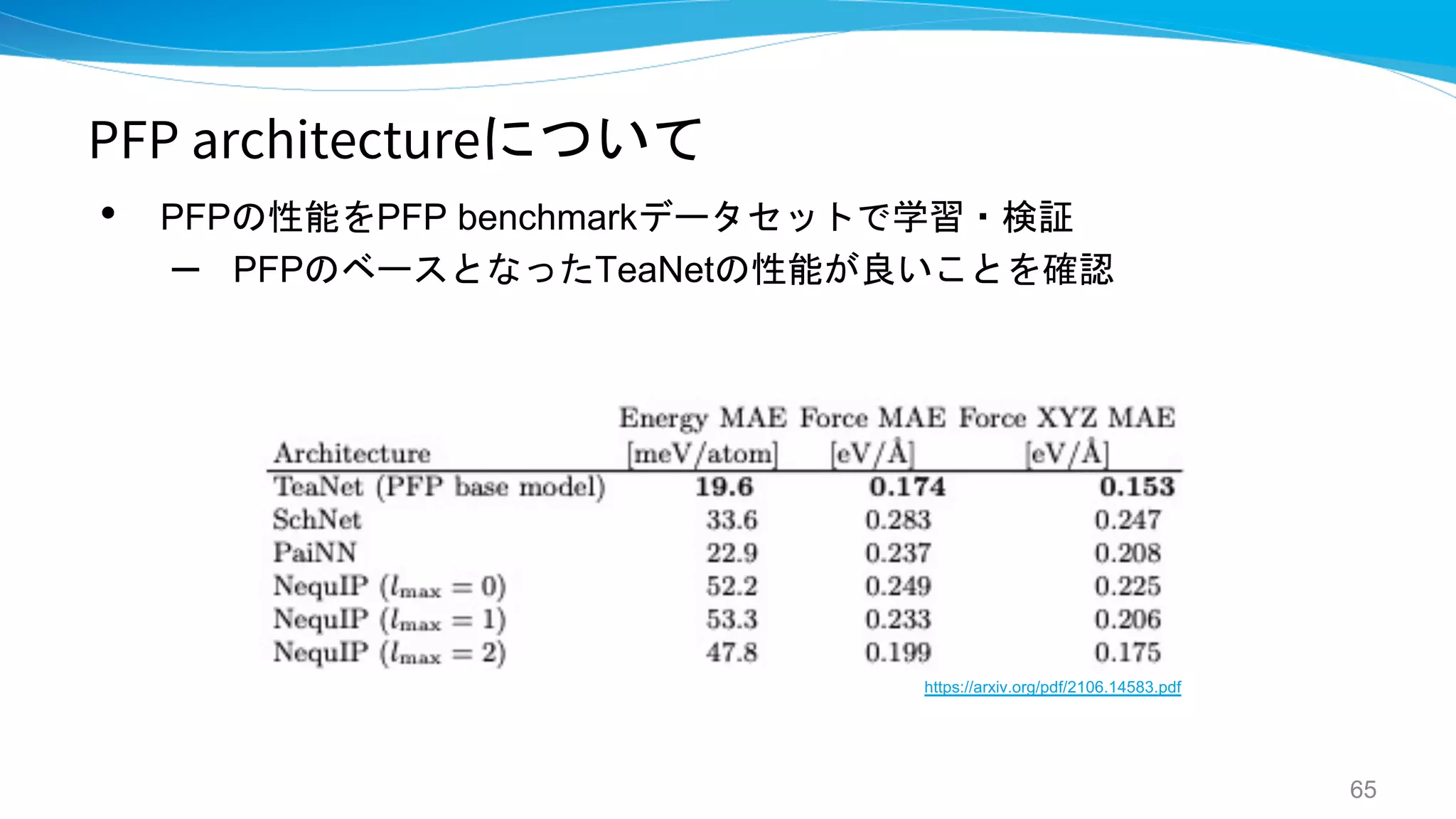 PFP architectureについて
• PFPの性能をPFP benchmarkデータセットで学習・検証
– PFPのベースとなったTeaNetの性能が良いことを確認
65
https://arxiv.org/pdf/2106.14583.pdf
 