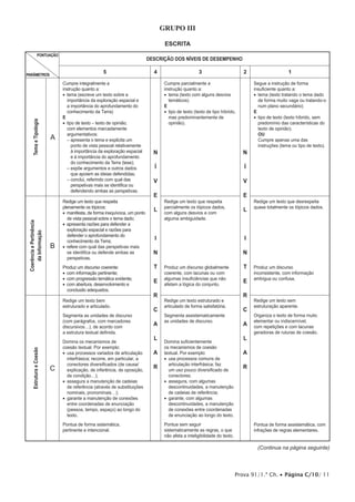 Prova 91/1.ª Ch. • Página C/10/ 11
Grupo III
ESCRITA
PONTUAÇÃO
PARÂMETROS
DESCRIÇÃO DOS NÍVEIS DE DESEMPENHO
5 4 3 2 1
TemaeTipologia
A
Cumpre integralmente a
instrução quanto a:
•• tema (escreve um texto sobre a
importância da exploração espacial e
a importância do aprofundamento do
conhecimento da Terra)
E
•• tipo de texto – texto de opinião,
com elementos marcadamente
argumentativos:
– apresenta o tema e explicita um
ponto de vista pessoal relativamente
à importância da exploração espacial
e à importância do aprofundamento
do conhecimento da Terra (tese);
– expõe argumentos e outros dados
que apoiem as ideias defendidas;
– conclui, referindo com qual das
perspetivas mais se identifica ou
defendendo ambas as perspetivas.
N
Í
V
E
L
I
N
T
E
R
C
A
L
A
R
Cumpre parcialmente a
instrução quanto a:
•• tema (texto com alguns desvios
temáticos)
E
•• tipo de texto (texto de tipo híbrido,
mas predominantemente de
opinião).
N
Í
V
E
L
I
N
T
E
R
C
A
L
A
R
Segue a instrução de forma
insuficiente quanto a:
•• tema (texto tratando o tema dado
de forma muito vaga ou tratando-o
num plano secundário)
E
•• tipo de texto (texto híbrido, sem
predomínio das características do
texto de opinião).
OU
Cumpre apenas uma das
instruções (tema ou tipo de texto).
CoerênciaePertinência
daInformação
B
Redige um texto que respeita
plenamente os tópicos:
•• manifesta, de forma inequívoca, um ponto
de vista pessoal sobre o tema dado;
•• apresenta razões para defender a
exploração espacial e razões para
defender o aprofundamento do
conhecimento da Terra;
•• refere com qual das perspetivas mais
se identifica ou defende ambas as
perspetivas.
Produz um discurso coerente:
•• com informação pertinente;
•• com progressão temática evidente;
•• com abertura, desenvolvimento e
conclusão adequados.
Redige um texto que respeita
parcialmente os tópicos dados,
com alguns desvios e com
alguma ambiguidade.
Produz um discurso globalmente
coerente, com lacunas ou com
algumas insuficiências que não
afetam a lógica do conjunto.
Redige um texto que desrespeita
quase totalmente os tópicos dados.
Produz um discurso
inconsistente, com informação
ambígua ou confusa.
EstruturaeCoesão
C
Redige um texto bem
estruturado e articulado.
Segmenta as unidades de discurso
(com parágrafos, com marcadores
discursivos…), de acordo com
a estrutura textual definida.
Domina os mecanismos de
coesão textual. Por exemplo:
•• usa processos variados de articulação
interfrásica; recorre, em particular, a
conectores diversificados (de causa/
explicação, de inferência, de oposição,
de condição…);
•• assegura a manutenção de cadeias
de referência (através de substituições
nominais, pronominais…);
•• garante a manutenção de conexões
entre coordenadas de enunciação
(pessoa, tempo, espaço) ao longo do
texto.
Pontua de forma sistemática,
pertinente e intencional.
Redige um texto estruturado e
articulado de forma satisfatória.
Segmenta assistematicamente
as unidades de discurso.
Domina suficientemente
os mecanismos de coesão
textual. Por exemplo:
•• usa processos comuns de
articulação interfrásica; faz
um uso pouco diversificado de
conectores;
•• assegura, com algumas
descontinuidades, a manutenção
de cadeias de referência;
•• garante, com algumas
descontinuidades, a manutenção
de conexões entre coordenadas
de enunciação ao longo do texto.
Pontua sem seguir
sistematicamente as regras, o que
não afeta a inteligibilidade do texto.
Redige um texto sem
estruturação aparente.
Organiza o texto de forma muito
elementar ou indiscernível,
com repetições e com lacunas
geradoras de ruturas de coesão.
Pontua de forma assistemática, com
infrações de regras elementares.
(Continua na página seguinte)
 