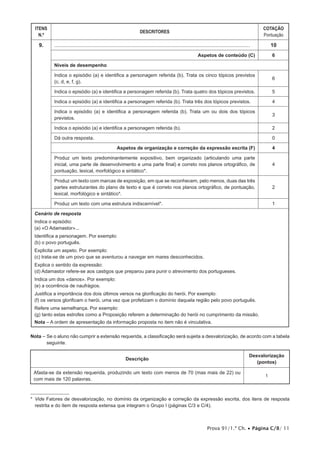 Prova 91/1.ª Ch. • Página C/8/ 11
ITENS
N.º
DESCRITORES
COTAÇÃO
Pontuação
9. ................................................................................................................................... 10
Aspetos de conteúdo (C) 6
Níveis de desempenho
Indica o episódio (a) e identifica a personagem referida (b). Trata os cinco tópicos previstos
(c, d, e, f, g).
6
Indica o episódio (a) e identifica a personagem referida (b). Trata quatro dos tópicos previstos. 5
Indica o episódio (a) e identifica a personagem referida (b). Trata três dos tópicos previstos. 4
Indica o episódio (a) e identifica a personagem referida (b). Trata um ou dois dos tópicos
previstos.
3
Indica o episódio (a) e identifica a personagem referida (b). 2
Dá outra resposta. 0
Aspetos de organização e correção da expressão escrita (F) 4
Produz um texto predominantemente expositivo, bem organizado (articulando uma parte
inicial, uma parte de desenvolvimento e uma parte final) e correto nos planos ortográfico, de
pontuação, lexical, morfológico e sintático*.
4
Produz um texto com marcas de exposição, em que se reconhecem, pelo menos, duas das três
partes estruturantes do plano de texto e que é correto nos planos ortográfico, de pontuação,
lexical, morfológico e sintático*.
2
Produz um texto com uma estrutura indiscernível*. 1
Cenário de resposta
Indica o episódio:
(a) «O Adamastor»...
Identifica a personagem. Por exemplo:
(b) o povo português.
Explicita um aspeto. Por exemplo:
(c) trata-se de um povo que se aventurou a navegar em mares desconhecidos.
Explica o sentido da expressão:
(d) Adamastor refere-se aos castigos que preparou para punir o atrevimento dos portugueses.
Indica um dos «danos». Por exemplo:
(e) a ocorrência de naufrágios.
Justifica a importância dos dois últimos versos na glorificação do herói. Por exemplo:
(f) os versos glorificam o herói, uma vez que profetizam o domínio daquela região pelo povo português.
Refere uma semelhança. Por exemplo:
(g) tanto estas estrofes como a Proposição referem a determinação do herói no cumprimento da missão.
Nota – A ordem de apresentação da informação proposta no item não é vinculativa.
5
Nota – Se o aluno não cumprir a extensão requerida, a classificação será sujeita a desvalorização, de acordo com a tabela
seguinte.
Descrição
Desvalorização
(pontos)
Afasta-se da extensão requerida, produzindo um texto com menos de 70 (mas mais de 22) ou
com mais de 120 palavras.
1
* Vide Fatores de desvalorização, no domínio da organização e correção da expressão escrita, dos itens de resposta
restrita e do item de resposta extensa que integram o Grupo I (páginas C/3 e C/4).
 