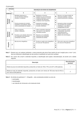 Prova 91/1.ª Ch. • Página C/11/ 11
(Continuação)
PONTUAÇÃO
PARÂMETROS
DESCRIÇÃO DOS NÍVEIS DE DESEMPENHO
5 4 3 2 1
Morfologia
eSintaxe
D
Manifesta segurança no
uso de estruturas sintáticas
variadas e complexas.
Domina processos de conexão
intrafrásica (concordância, flexão
verbal, propriedades de seleção...).
N
Í
V
E
L
I
N
T
E
R
C
A
L
A
R
Manifesta um domínio
aceitável no uso de estruturas
sintáticas diferentes e recorre
a algumas das estruturas
complexas mais frequentes.
Apresenta incorreções
pontuais nos processos de
conexão intrafrásica.
N
Í
V
E
L
I
N
T
E
R
C
A
L
A
R
Recorre a um leque limitado de
estruturas sintáticas, usando
predominantemente a parataxe.
Apresenta muitas incorreções
nos processos de conexão
intrafrásica, o que afeta a
inteligibilidade do texto.
Repertório
Vocabular
E
Utiliza vocabulário
variado e adequado.
Procede a uma seleção intencional
de vocabulário para expressar
cambiantes de sentido.
Utiliza vocabulário adequado,
mas comum e com algumas
confusões pontuais.
Recorre a um vocabulário
elementar para expressar
cambiantes de sentido.
Utiliza vocabulário restrito
e redundante, recorrendo
sistematicamente a
lugares-comuns (com
prejuízo da comunicação).
Ortografia
F
Não dá erros ortográficos. Dá três ou quatro erros ortográficos
em cerca de 100 palavras.
Dá de oito a dez erros ortográficos
em cerca de 100 palavras.
Nota 1 – Sempre que, em qualquer parâmetro, o texto produzido pelo aluno fique aquém do que é exigido para o nível 1 (um),
deve ser atribuída a classificação de zero pontos no parâmetro em que tal se verifique.
Nota 2 – Se o aluno não cumprir a extensão requerida, a classificação será sujeita a desvalorização, de acordo com a tabela
seguinte.
Descrição
Desvalorização
(pontos)
Afasta-se pouco da extensão requerida, produzindo um texto de 156 a 179 ou de 241 a 264 palavras. 1
Afasta-se muito da extensão requerida, produzindo um texto com menos de 156 (mas mais de 59) ou
com mais de 264 palavras.
2
Nota 3 – No âmbito do parâmetro F – Ortografia –, são considerados também os erros de:
•  acentuação;
•  translineação;
•  uso indevido de minúscula ou de maiúscula inicial.
 
