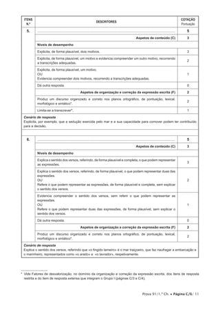 Prova 91/1.ª Ch. • Página C/6/ 11
ITENS
N.º
DESCRITORES
COTAÇÃO
Pontuação
5. ...................................................................................................................................... 5
Aspetos de conteúdo (C) 3
Níveis de desempenho
Explicita, de forma plausível, dois motivos. 3
Explicita, de forma plausível, um motivo e evidencia compreender um outro motivo, recorrendo
a transcrições adequadas.
2
Explicita, de forma plausível, um motivo.
OU
Evidencia compreender dois motivos, recorrendo a transcrições adequadas.
1
Dá outra resposta. 0
Aspetos de organização e correção da expressão escrita (F) 2
Produz um discurso organizado e correto nos planos ortográfico, de pontuação, lexical,
morfológico e sintático*.
2
Limita-se a transcrever*. 1
Cenário de resposta
Explicita, por exemplo, que a sedução exercida pelo mar e a sua capacidade para comover podem ter contribuído
para a decisão.
6. ...................................................................................................................................... 5
Aspetos de conteúdo (C) 3
Níveis de desempenho
Explica o sentido dos versos, referindo, de forma plausível e completa, o que podem representar
as expressões.
3
Explica o sentido dos versos, referindo, de forma plausível, o que podem representar duas das
expressões.
OU
Refere o que podem representar as expressões, de forma plausível e completa, sem explicar
o sentido dos versos.
2
Evidencia compreender o sentido dos versos, sem referir o que podem representar as
expressões.
OU
Refere o que podem representar duas das expressões, de forma plausível, sem explicar o
sentido dos versos.
1
Dá outra resposta. 0
Aspetos de organização e correção da expressão escrita (F) 2
Produz um discurso organizado e correto nos planos ortográfico, de pontuação, lexical,
morfológico e sintático*.
2
Cenário de resposta
Explica o sentido dos versos, referindo que «o fingido lameiro» é o mar traiçoeiro, que faz naufragar a embarcação e
o marinheiro, representados como «o arado» e «o lavrador», respetivamente.
3
* Vide Fatores de desvalorização, no domínio da organização e correção da expressão escrita, dos itens de resposta
restrita e do item de resposta extensa que integram o Grupo I (páginas C/3 e C/4).
 