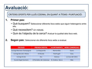 Avaluació:
     CRITERIS OFERTS PER LLUÍS CODINA, EN QUANT A ÍTEMS I PUNTUACIÓ:

1.    Primer pas:
      • Què busquem? Seleccionar diferents llocs webs que siguin heterogenis entre
        ells.
       • Què necessitem? Un mètode.
       • Quin és l’objectiu de la cerca? Avaluar la qualitat dels llocs web.

2.    Segon pas: Seleccionar els diferents llocs webs a evaluar.
 