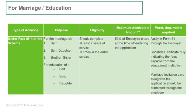 marriage pf to apply for loan how and India EPS EPF in
