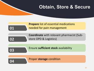 10
Obtain, Store & Secure
Prepare list of essential medications
needed for pain management
01
Coordinate with relevant pharmacist (Sub-
store OPD & Logistics)
02
Ensure sufficient stock availability
03
Proper storage condition
04
 