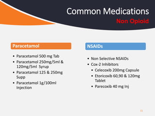 11
Common Medications
Non Opioid
Paracetamol
• Paracetamol 500 mg Tab
• Paracetamol 250mg/5ml &
120mg/5ml Syrup
• Paracetamol 125 & 250mg
Supp
• Paracetamol 1g/100ml
Injection
NSAIDs
• Non Selective NSAIDs
• Cox-2 Inhibitors
• Celecoxib 200mg Capsule
• Etoricoxib 60,90 & 120mg
Tablet
• Parecoxib 40 mg Inj
 
