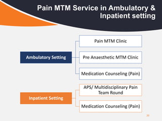 20
Pain MTM Service in Ambulatory &
Inpatient setting
Ambulatory Setting
Pain MTM Clinic
Pre Anaesthetic MTM Clinic
Medication Counseling (Pain)
Inpatient Setting
APS/ Multidisciplinary Pain
Team Round
Medication Counseling (Pain)
 