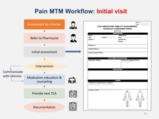 Pain MTM Workflow: Initial visit
23
Assessment by clinician
Refer to Pharmacist
Initial assessment
Intervention
Medication education &
counseling
Provide next TCA
Documentation
Communicate
with clinician
 