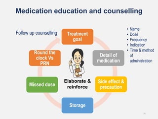 Medication education and counselling
Treatment
goal
Detail of
medication
Side effect &
precaution
Storage
Missed dose
Round the
clock Vs
PRN
25
Elaborate &
reinforce
Follow up counselling
• Name
• Dose
• Frequency
• Indication
• Time & method
of
administration
 
