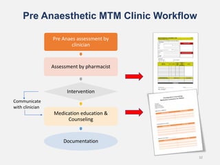 Pre Anaesthetic MTM Clinic Workflow
32
Pre Anaes assessment by
clinician
Assessment by pharmacist
Intervention
Medication education &
Counseling
Documentation
Communicate
with clinician
 