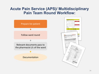 Acute Pain Service (APS)/ Multidisciplinary
Pain Team Round Workflow:
34
Prepare list patient
Follow ward round
Relevant documents pass to
the pharmacist i/c of the ward
Documentation
 