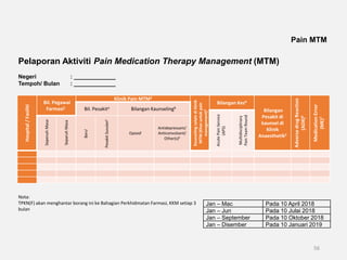 56
Pain MTM
Pelaporan Aktiviti Pain Medication Therapy Management (MTM)
Negeri : _____________
Tempoh/ Bulan : _____________
Hospital
/
Fasiliti
Bil. Pegawai
Farmasi1
Klinik Pain MTM2
Kaunseling
selain
di
klinik
MTM
(Khas
untuk
pain
management)
3
Bilangan Kes4
Bilangan
Pesakit di
kaunsel di
Klinik
Anaesthetik5
Adverse
drug
Reaction
(ADR)
6
Medication
Error
(ME)
7
Bil. Pesakita Bilangan Kaunselingb
Acute
Pain
Service
(APS)
Multidisciplinary
Pain
Team
Round
Sepenuh
Masa
Separuh
Masa
Baru
i
Pesakit
Susulan
ii
Opioidi
Antidepressant/
Anticonvulsant/
Other(s)ii
Jan – Mac Pada 10 April 2018
Jan – Jun Pada 10 Julai 2018
Jan – September Pada 10 Oktober 2018
Jan – Disember Pada 10 Januari 2019
Nota:
TPKN(F) akan menghantar borang ini ke Bahagian Perkhidmatan Farmasi, KKM setiap 3
bulan
 