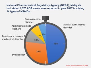 48%
29%
10%
7%
6%
National Pharmaceutical Regulatory Agency (NPRA), Malaysia
had stated 1,575 ADR cases were reported in year 2017 involving
14 types of NSAIDs.
Source : Noorleen Mohamed Ali, NPRA
Eye disorder
Respiratory, thoracic &
mediastinal disorder
Administration site
reactions
Gastrointestinal
disorder
Skin & subcutaneous
disorder
 