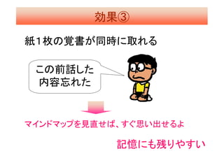 Pfpws W22 事例紹介 ペアマインドマップ Pfpws W22 事例紹介 ペアマインドマップ