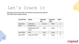 Let’s Crack it
Questions from this Study note which are previously asked in
the CMA Intermediate exams
Term & Year About Question
No.
Question
Type
Mark
December
2017
Individual
Pension A/c
1 (a) (vi) MCQ 1
Withdrawal of NP
Fund
4 (b) Essay 5
June 2018 CRA 4 (b) Essay 7
June 2019 Features of NPS 4 (b) Essay 8
 