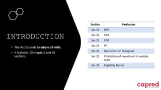 INTRODUCTION
• The Act Extends to whole of India.
• It Includes 10 chapters and 56
sections.
Section Particulars
Sec 20 NPS
Sec 21 CRA
Sec 22 POP
Sec 23 PF
Sec 24 Restriction on foreigners
Sec 25 Prohibition of Investment in outside
India
Sec 26 Eligibility Norms
 