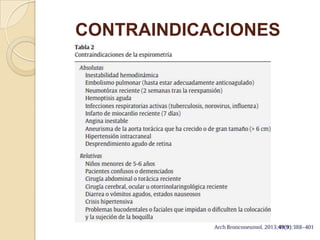 CONTRAINDICACIONES
 
