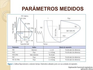 PARÁMETROS MEDIDOS
 