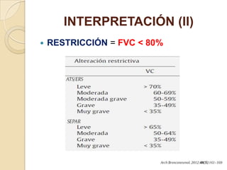 INTERPRETACIÓN (II)
 RESTRICCIÓN = FVC < 80%
 