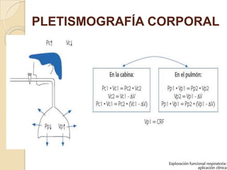 PLETISMOGRAFÍA CORPORAL
 