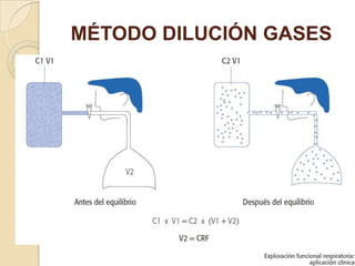 MÉTODO DILUCIÓN GASES
 