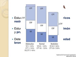 APLICACIÓN CLÍNICA
 Estudio de los patrones espirométricos
restrictivos y mixtos
 Estudio de la distensibilidad del pulmón
y pruebas de difusión
 Detección precoz de enfermedad
bronquial
 