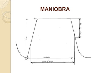 MANIOBRA
 