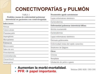 CONECTIVOPATÍAS y PULMÓN
 Aumentan la morbi-mortalidad.
 PFR  papel importante.
 
