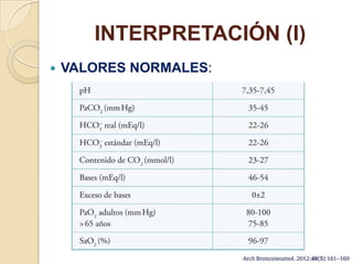 INTERPRETACIÓN (I)
 VALORES NORMALES:
 
