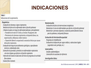 INDICACIONES
 