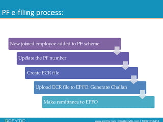 PF e-filing process: 
New joined employee added to PF scheme 
Update the PF number 
Create ECR fileUpload ECR file to EPFO. Generate Challan 
Make remittance to EPFO  