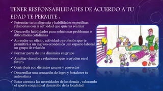 TENER RESPONSABILIDADES DE ACUERDO A TU
EDAD TE PERMITE :
 Potenciar tu inteligencia y habilidades especificas
relacionas con la actividad que quieras realizar
 Desarrollo habilidades para solucionar problemas o
dificultades cotidianas
 Aprender un oficio , actividad o profesión que te
permitirá a un ingreso económico , un espacio laboral y
un grupo de relación
 Formar parte de una dinámica en grupo
 Ampliar vínculos y relaciones que te ayuden en el
futuro
 Contribuir con distintos grupos y proyectos
 Desarrollar una sensación de logro y fortalecer tu
autoestima
 Estar atento a las necesidades de los demás , valorando
el aporte conjunto al desarrollo de la localidad
 
