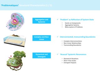 Aggregative and
Systemic
Complex and Non-
Linear
Dynamical and
Emergent
✓ ‘Problem’ as Reflection of System-State
• Events as Components
• Aggregative Systems
• Meta-system of Problems
✓ Interconnected, transcending boundaries
• Complex Interconnections
• Non-Linear Relationships
• Transcending Boundaries
✓ 'Acausal' Systemic Resonances
• Dynamical Situations
• Short Time-Scales
• Emergent Impacts
‘Problematiques’ Structural Characteristics (1 / 2)
 
